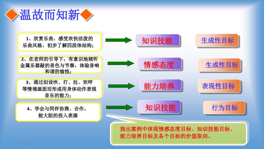 幼儿园教育活动目标的设计课堂PPT_第2页