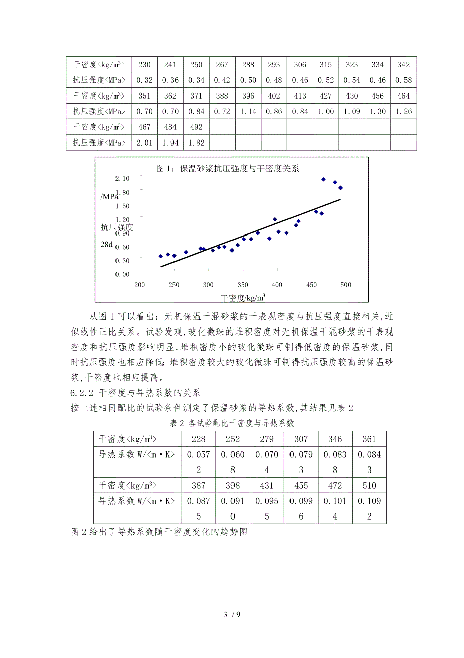 无机保温干混砂浆企业产品标准编制说明_第3页