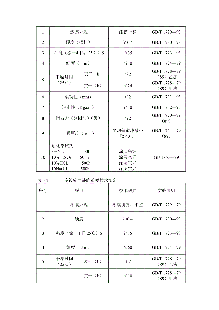 综合施工专题方案变电站防腐_第4页