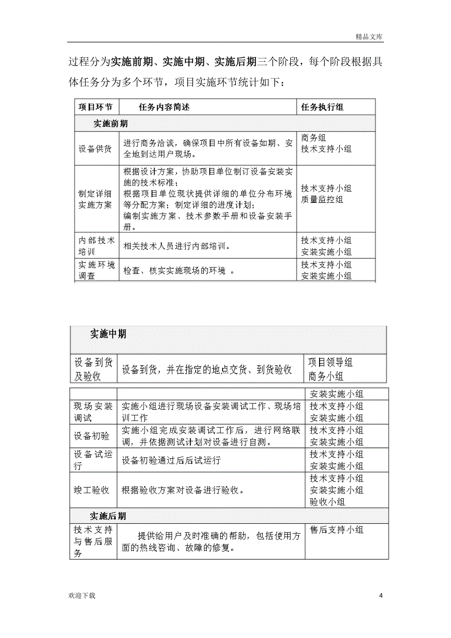 货物类供货方案_第4页