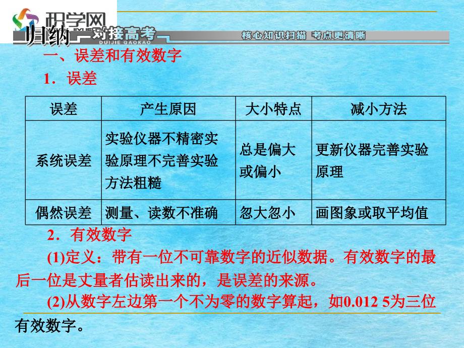 误差和有效数字误差ppt课件_第4页