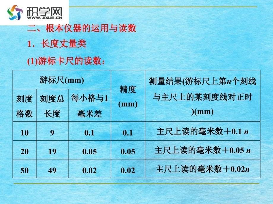 误差和有效数字误差ppt课件_第5页