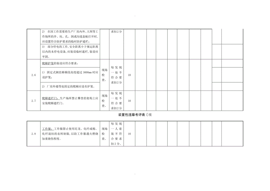 装置性违章考评表_第4页
