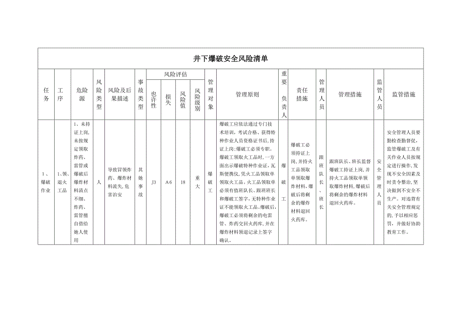 爆破安全风险清单表6_第1页