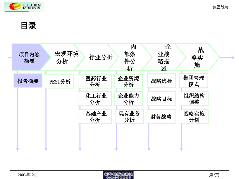 亿利集团总体战略（040213）_第2页