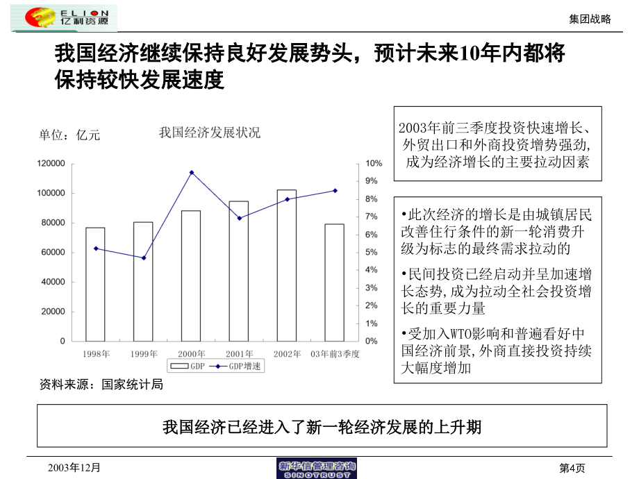 亿利集团总体战略（040213）_第4页