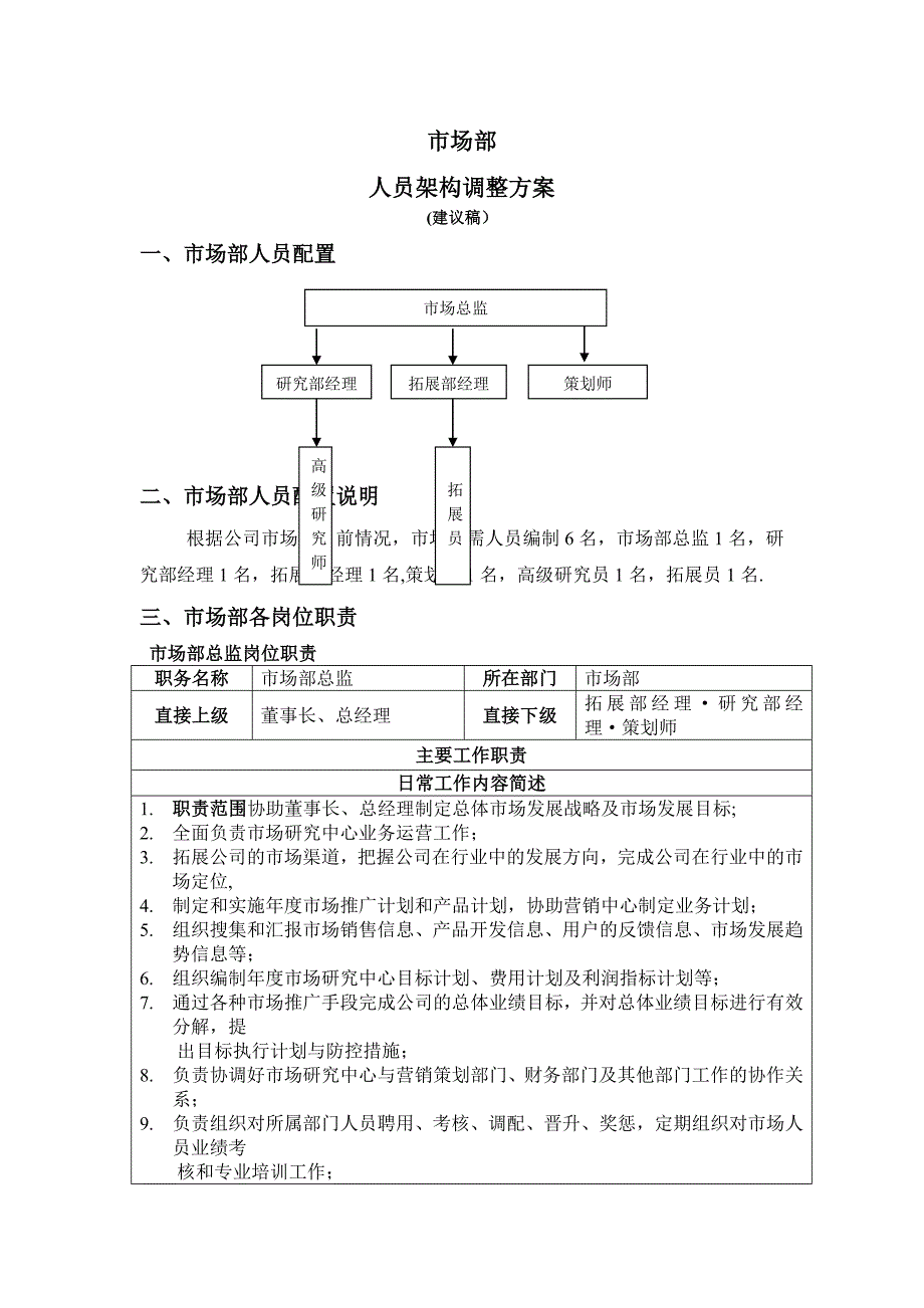 市场部架构编制和各岗位职责_第1页