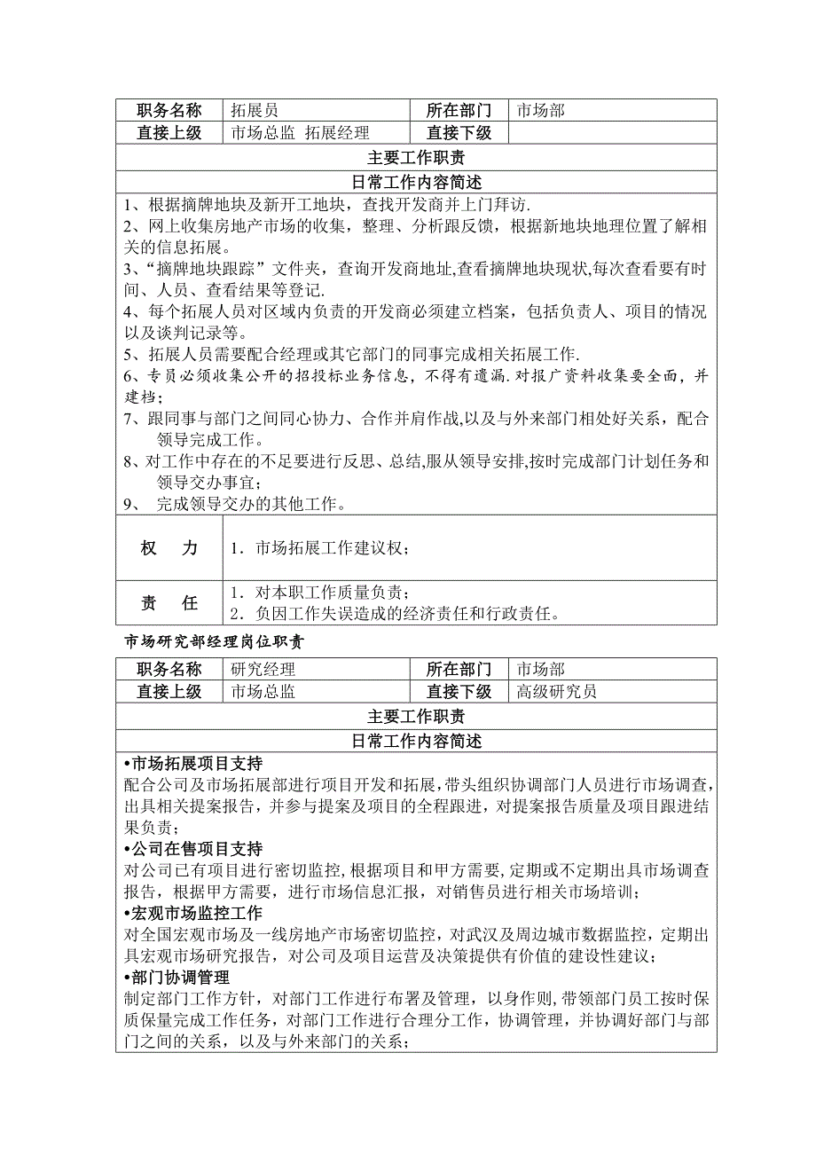 市场部架构编制和各岗位职责_第3页