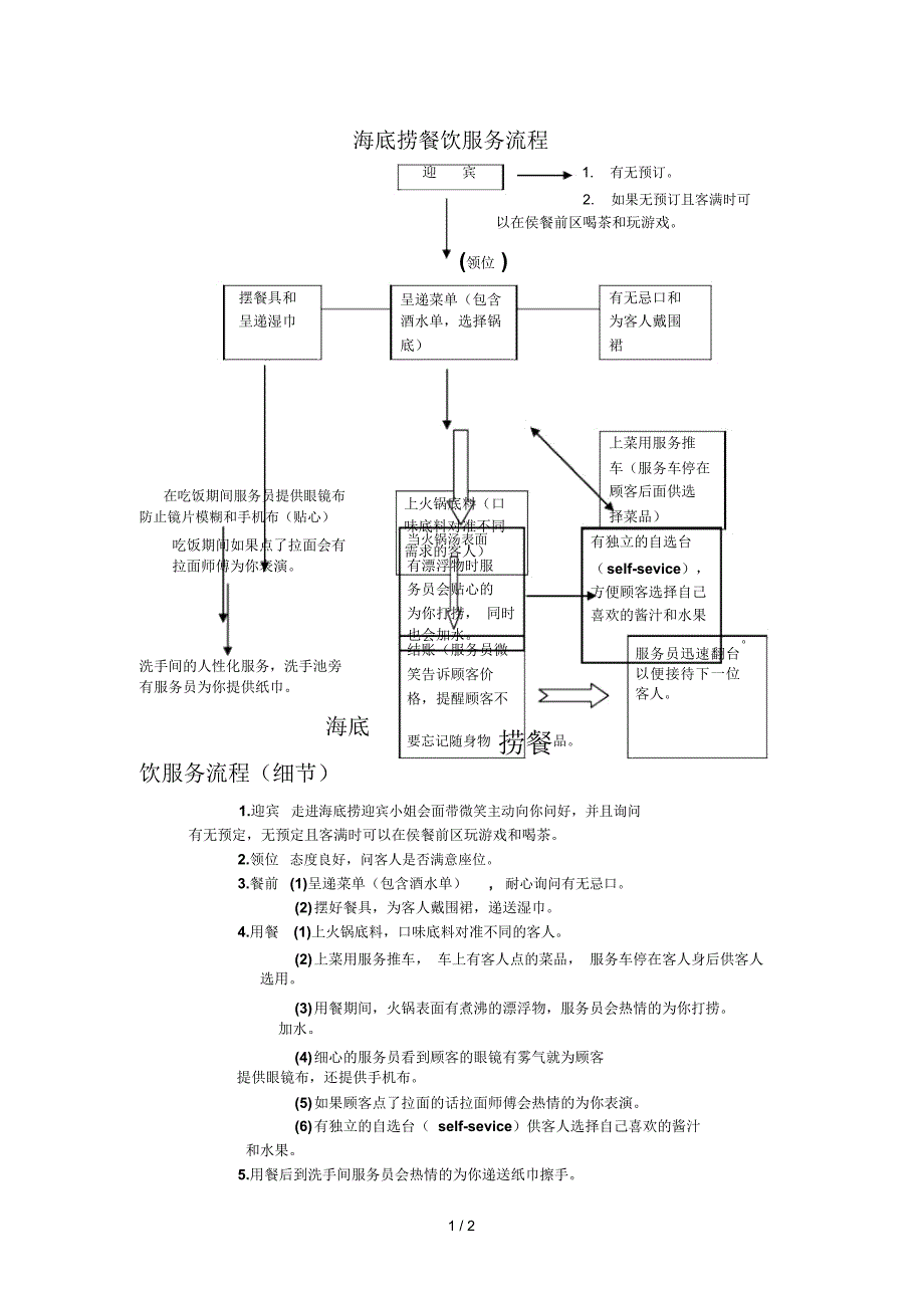 海底捞餐饮服务流程_第1页