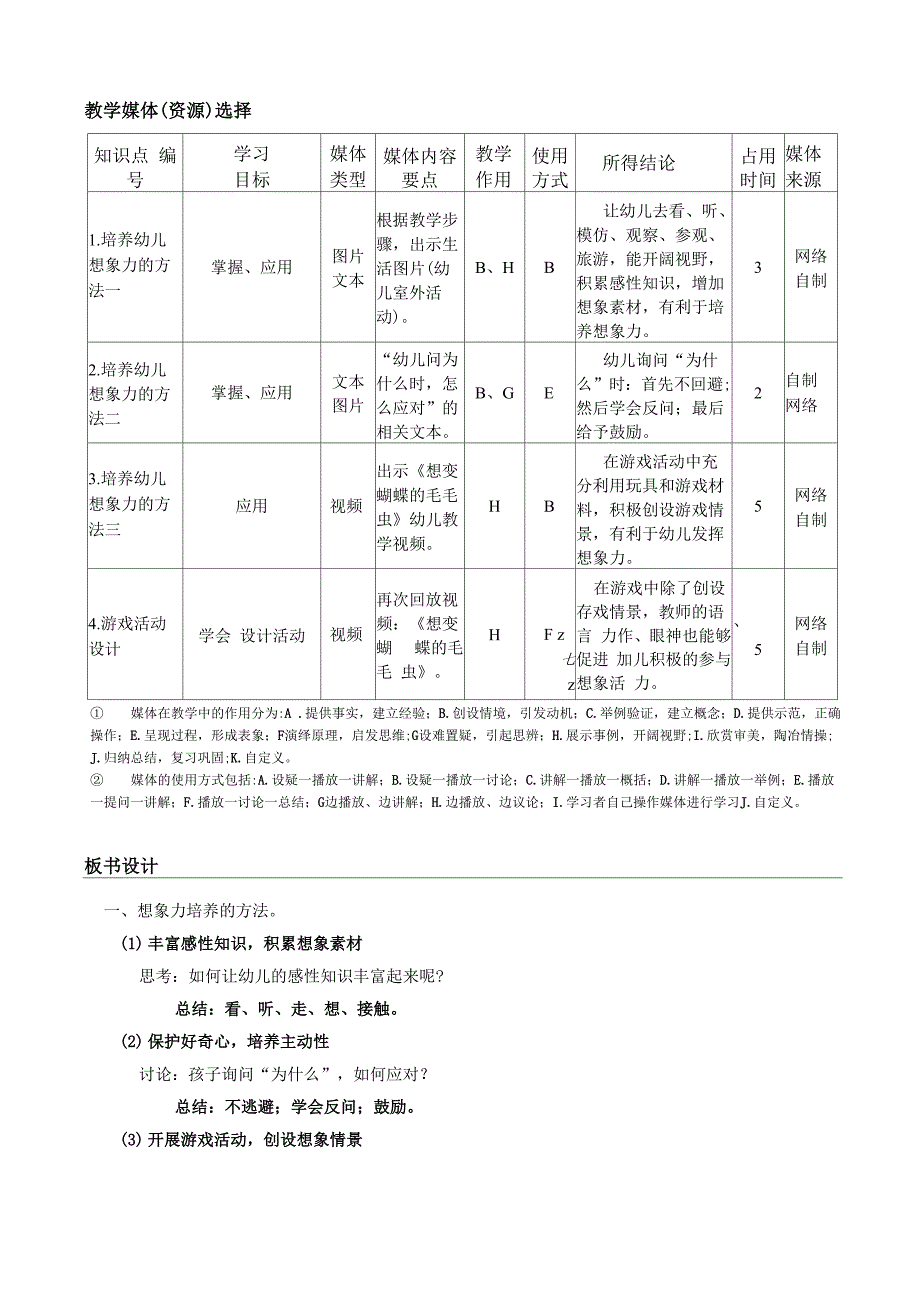 幼儿创造力培养_第4页