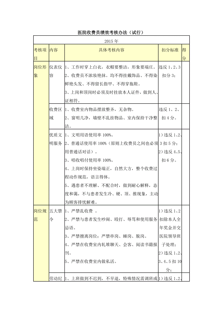 医院收费处绩效考核办法.doc_第1页