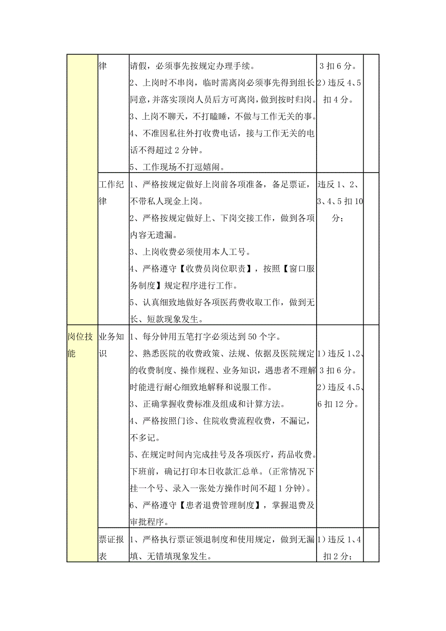 医院收费处绩效考核办法.doc_第2页