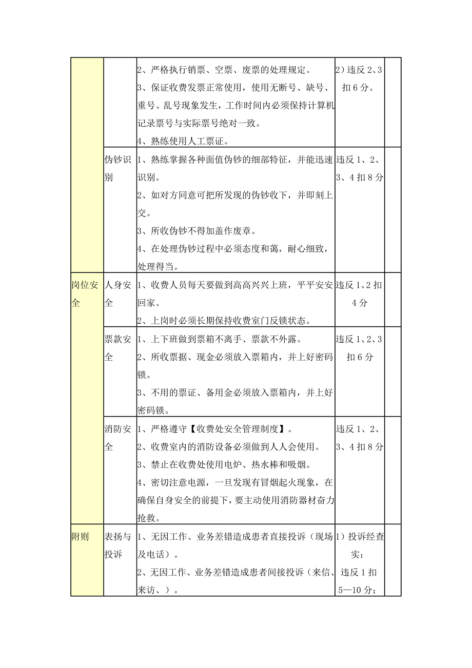 医院收费处绩效考核办法.doc_第3页