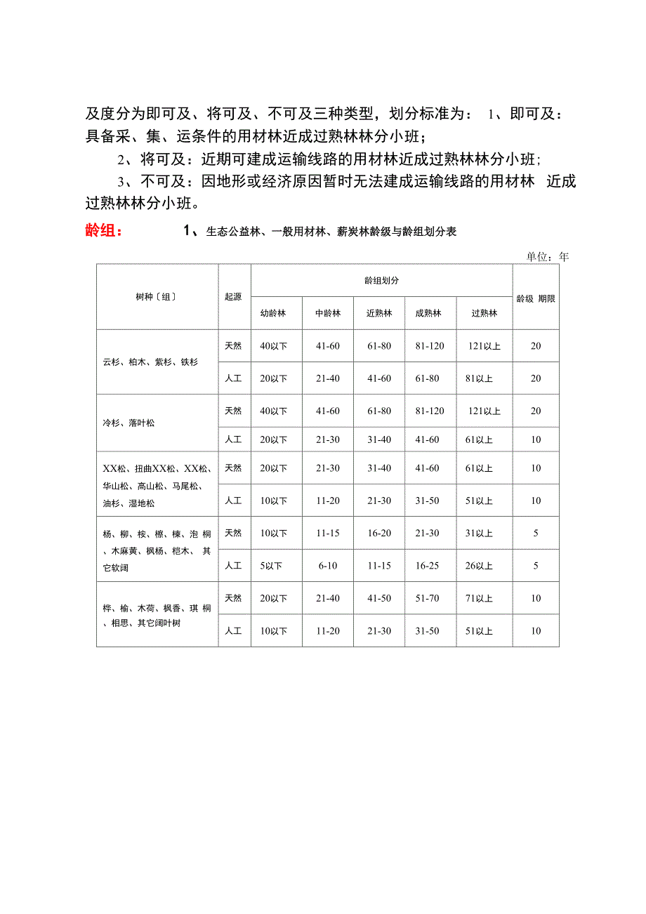 采伐设计讲义_第4页