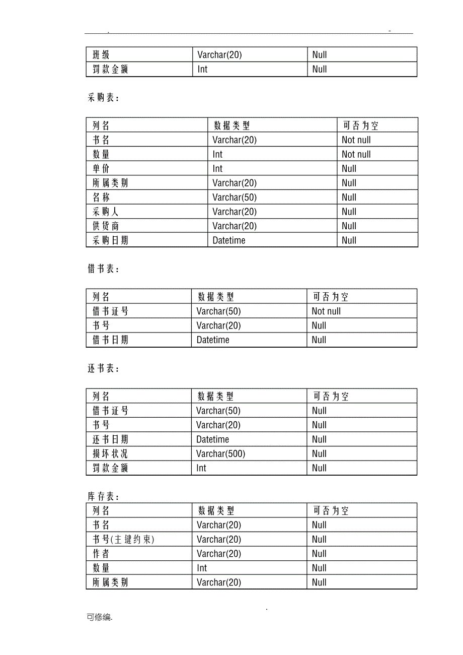 论文图书管理系统_第3页