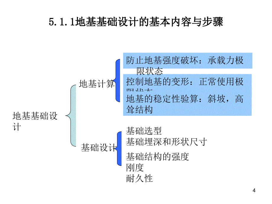 优质文档基础工程第五章浅基础设计教学提纲_第4页