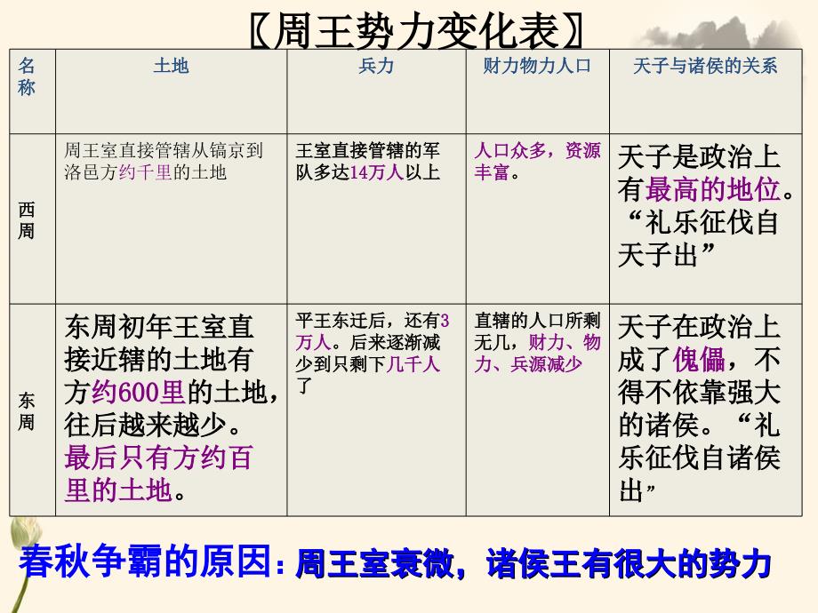 人教版七年级上册第二单元第7课 战国时期的社会变化（共24张ppt）课件_第3页