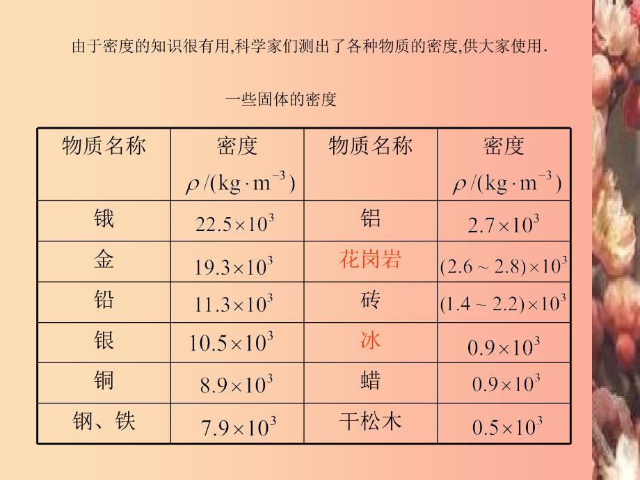 八年级物理下册 6.4密度知识的应用课件 （新版）苏科版.ppt_第4页