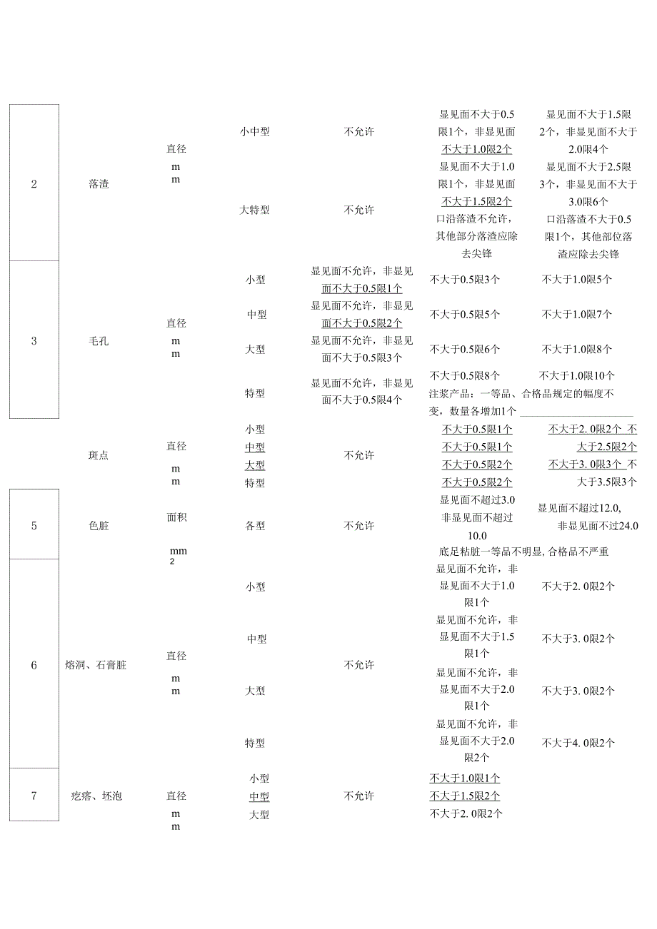 陶瓷生产技术要求和测试技术_第3页