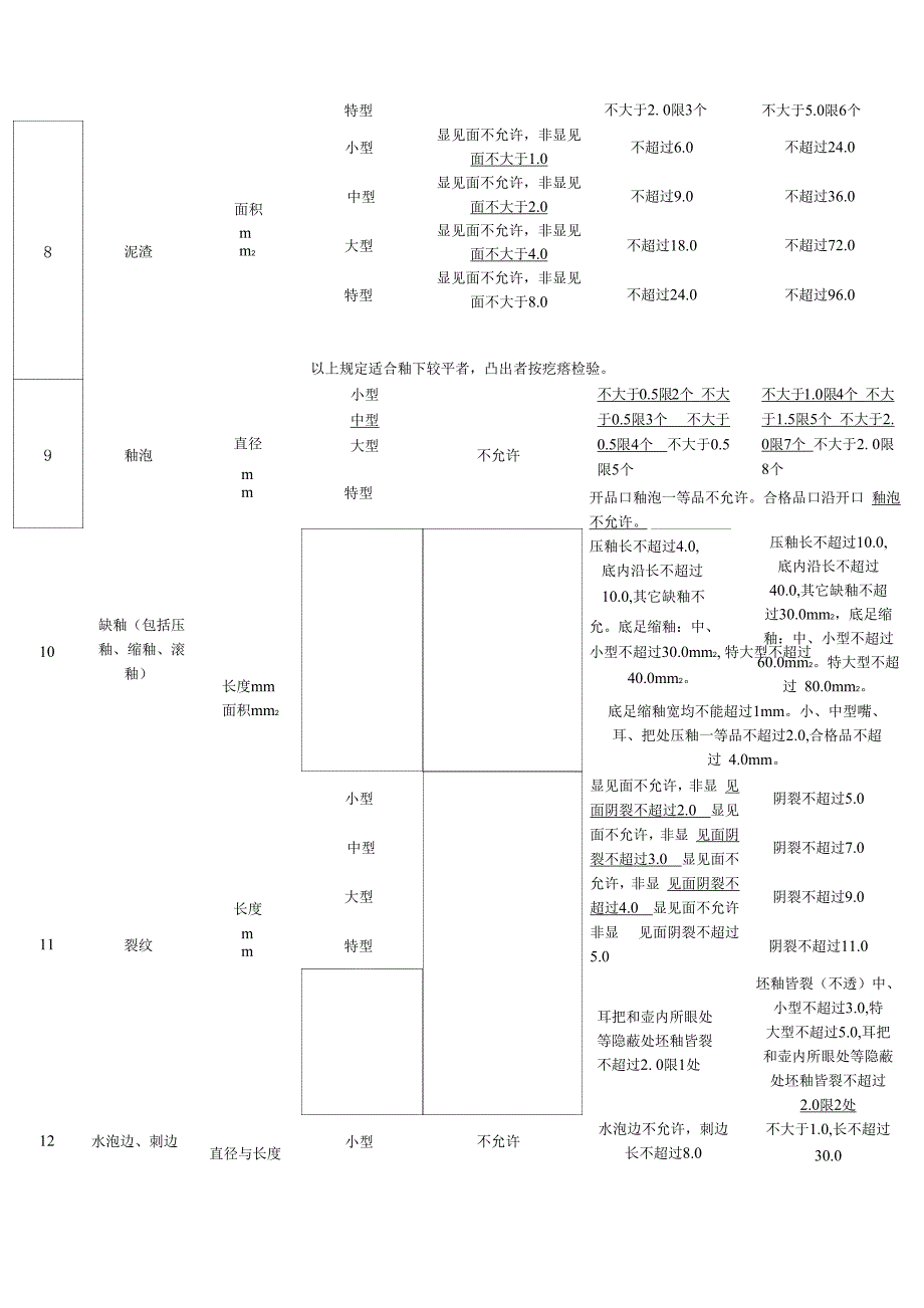 陶瓷生产技术要求和测试技术_第4页