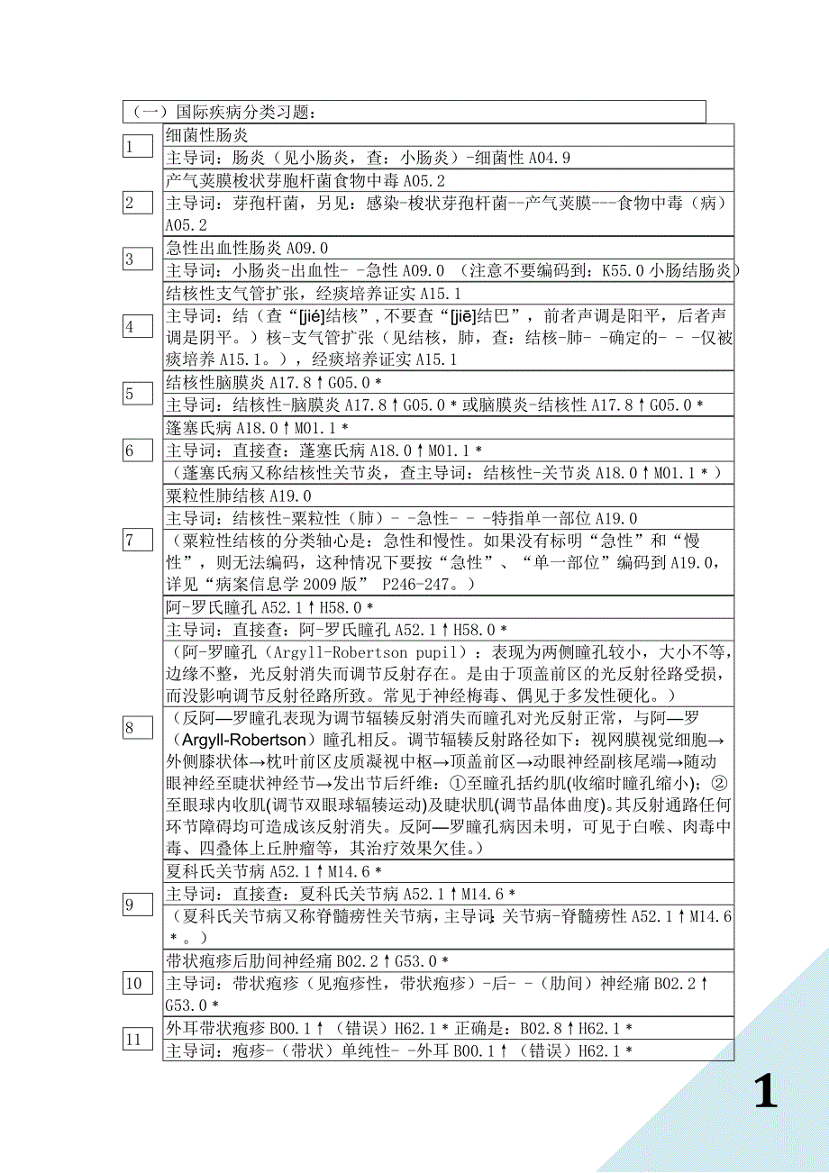 国际疾病分类编码练习_第1页