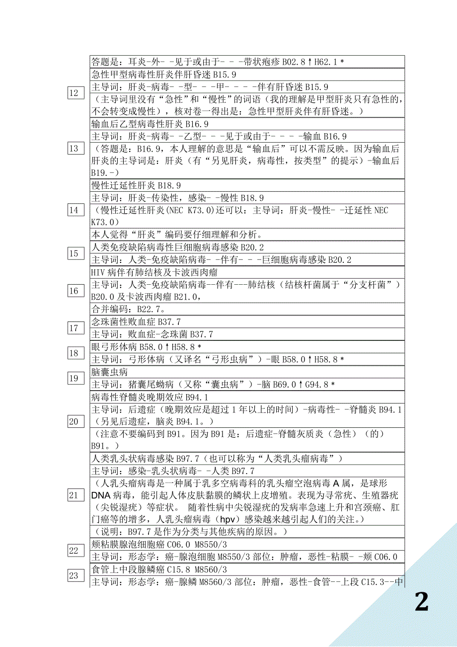 国际疾病分类编码练习_第2页