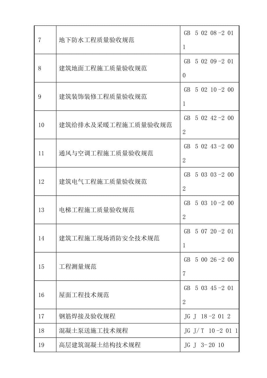 商场及地下室工程施工组织设计_第5页