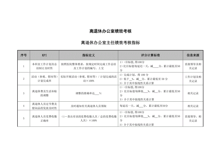 医院离退休办公室各岗位绩效考核_第1页