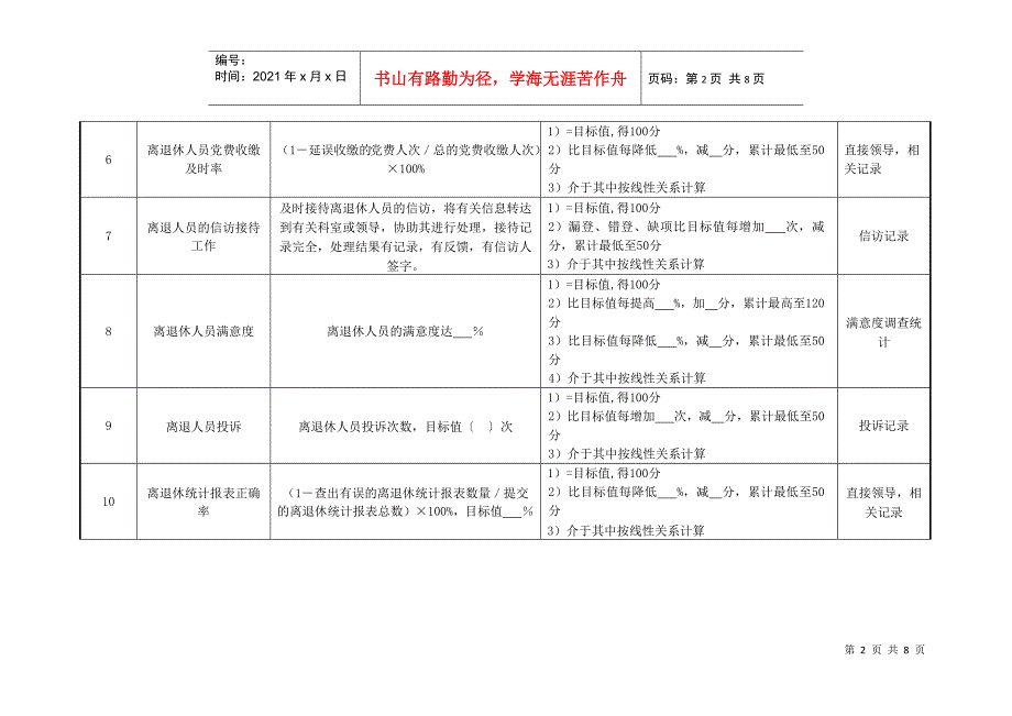 医院离退休办公室各岗位绩效考核_第2页