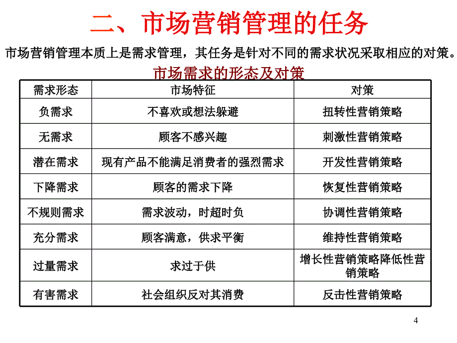 市场营销管理的过程(PPT44页)_第4页