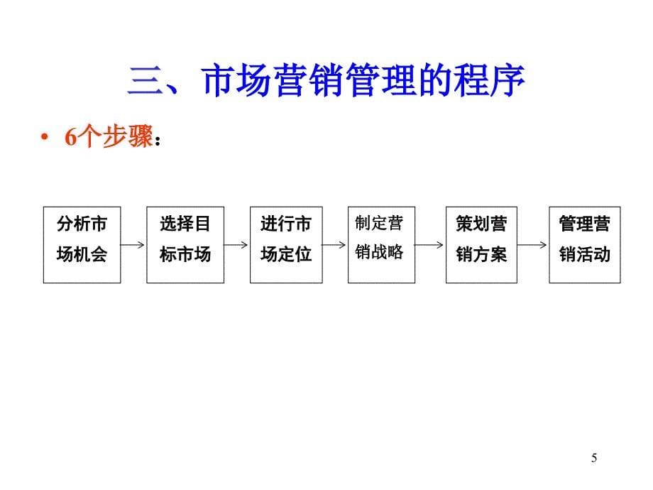 市场营销管理的过程(PPT44页)_第5页