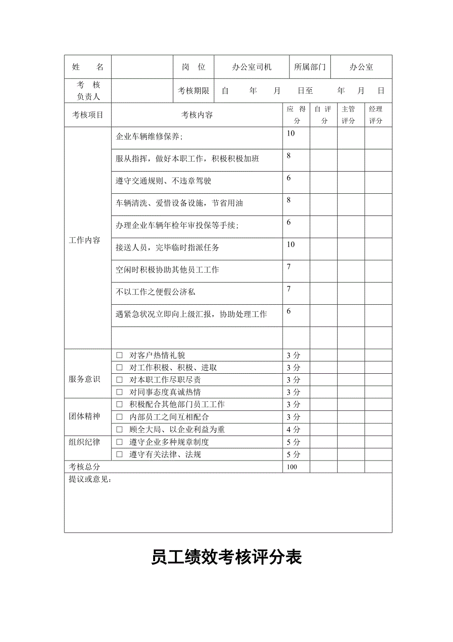 建筑公司员工绩效考核评分表.doc_第3页