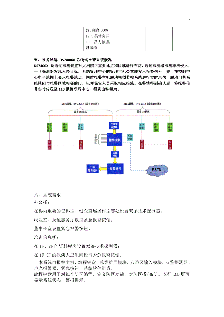 入侵报警系统设计方案_第4页