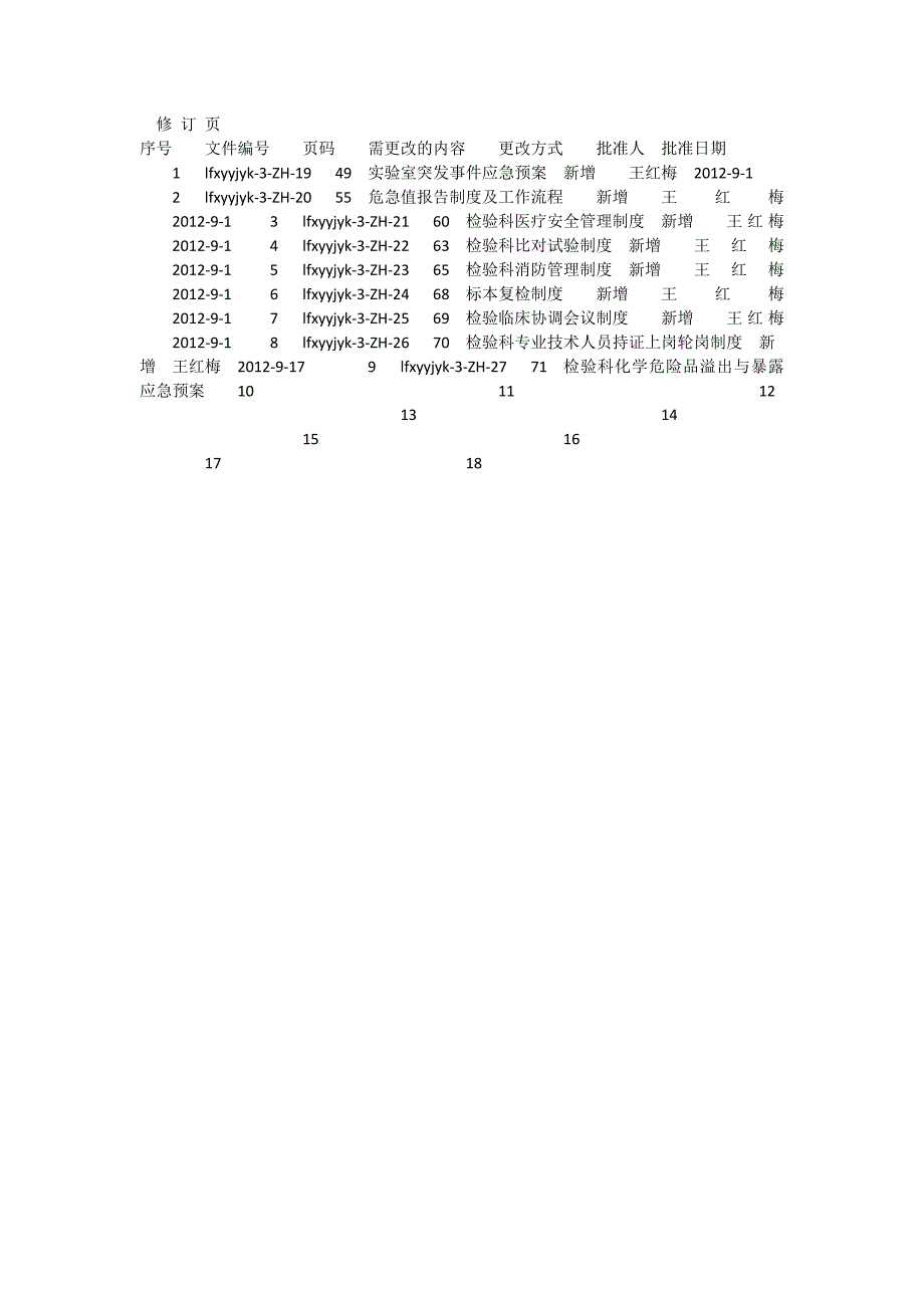 医院检验科质量管理体系文件管理制度(第三册).doc_第2页