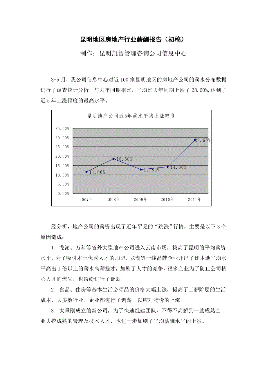 昆明房地产薪酬报告_第1页