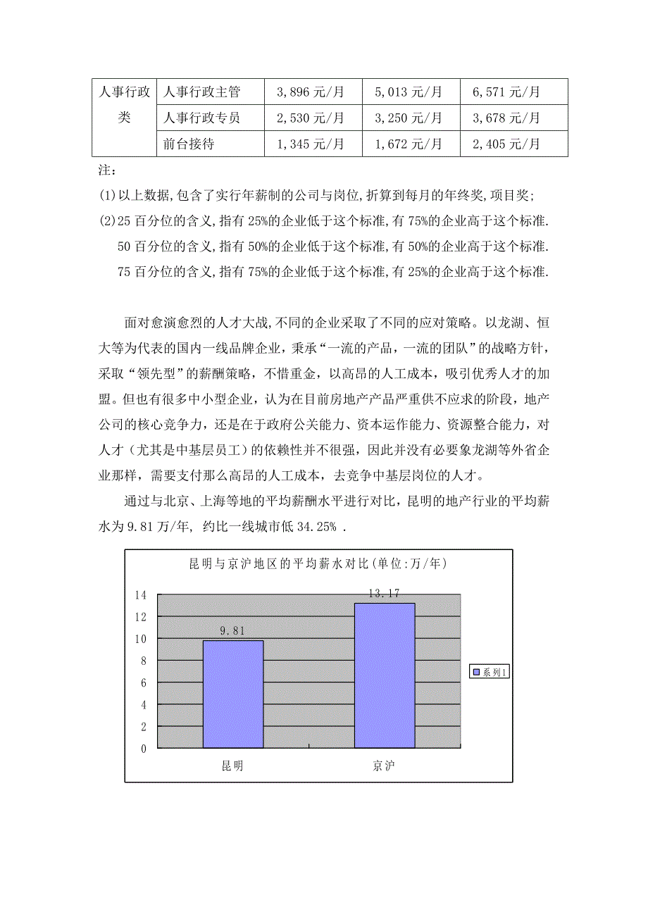 昆明房地产薪酬报告_第3页