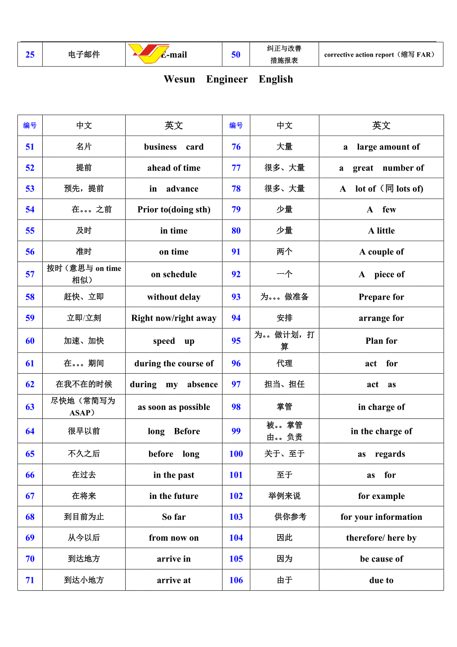 公司业务常用商务英语.doc_第2页