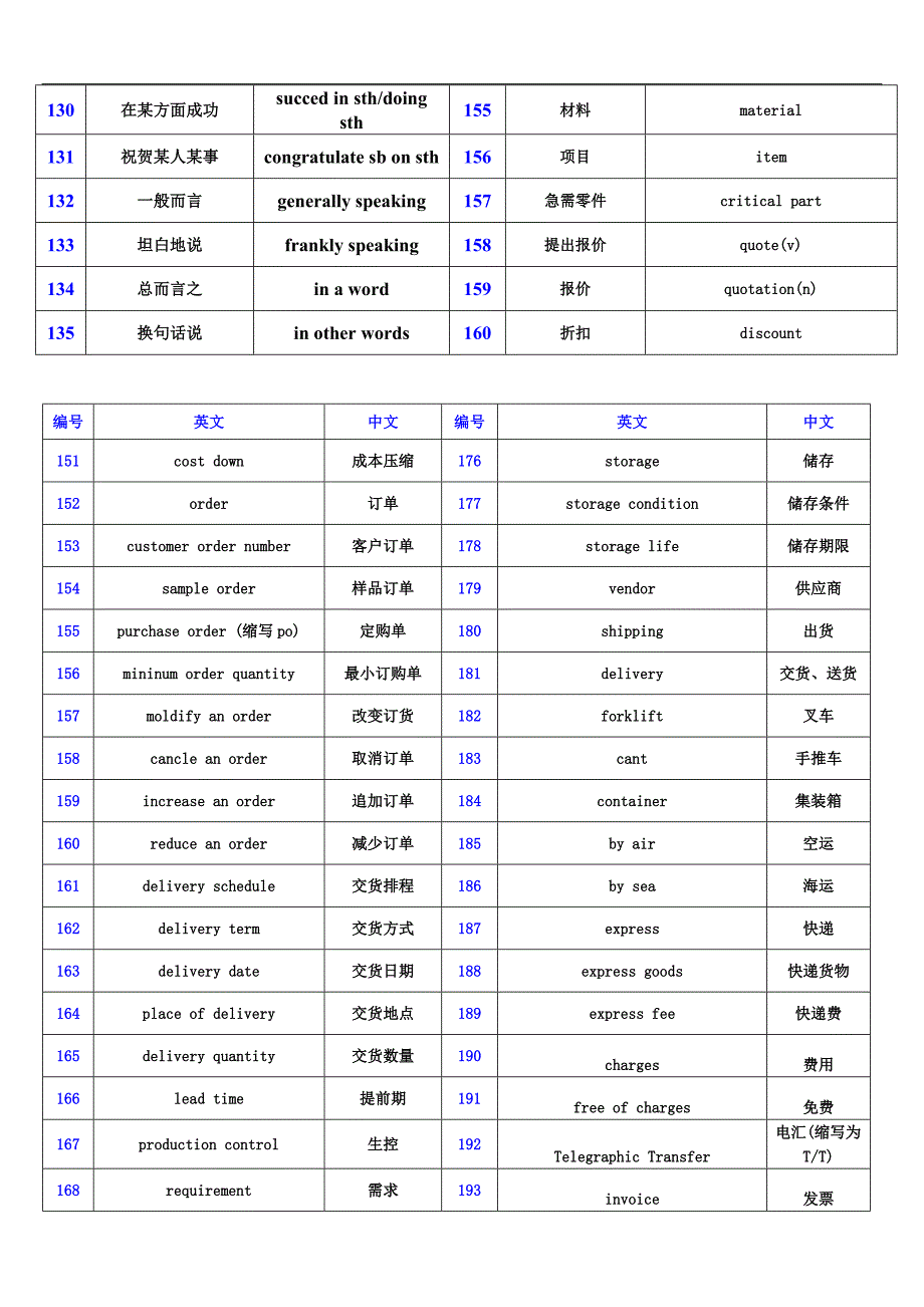 公司业务常用商务英语.doc_第4页