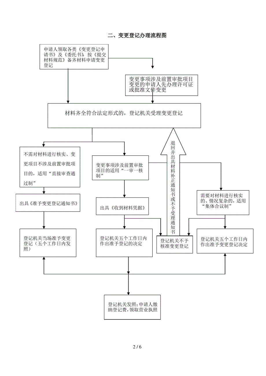 工商营业执照流程(2014修订)_第2页