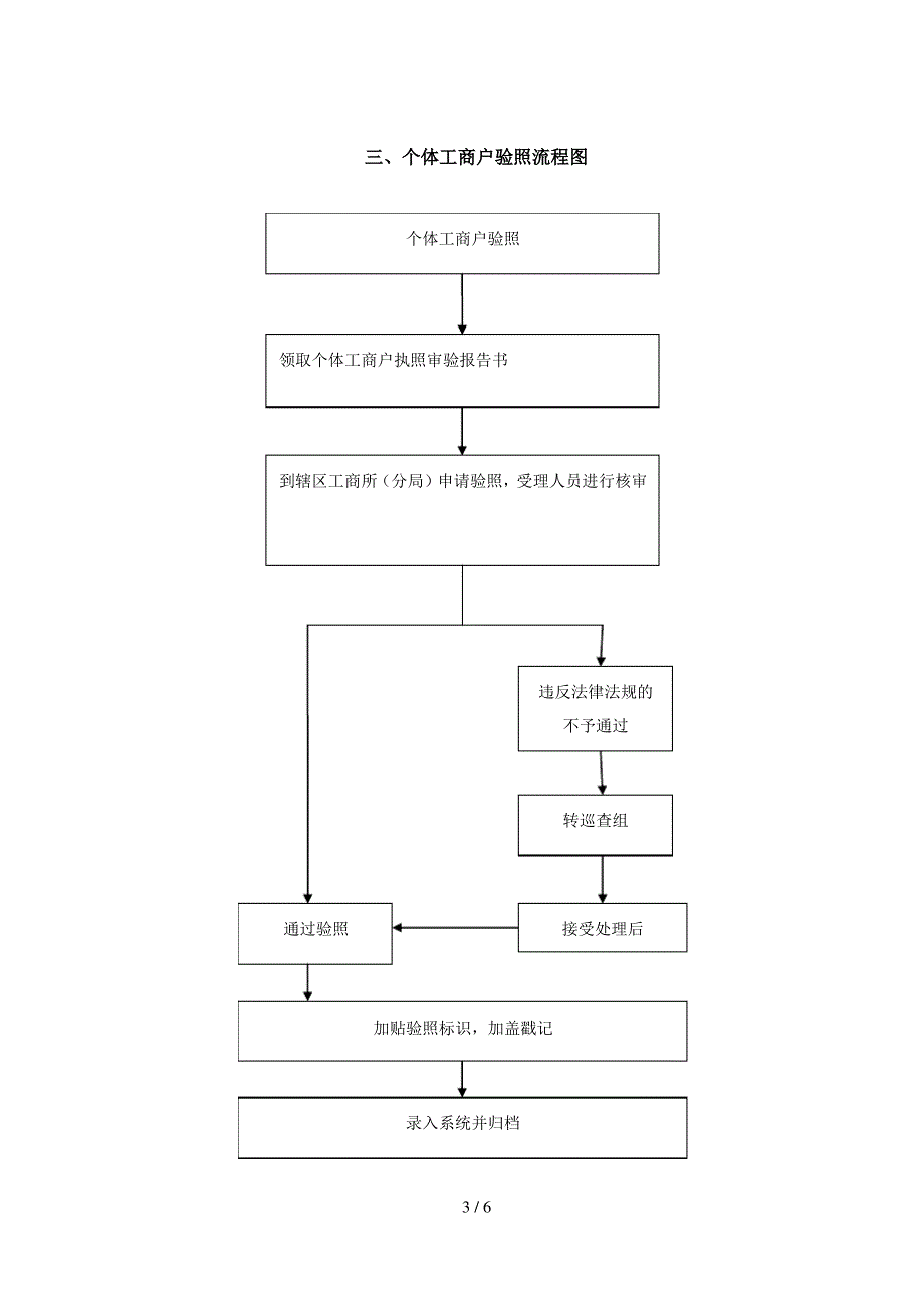 工商营业执照流程(2014修订)_第3页