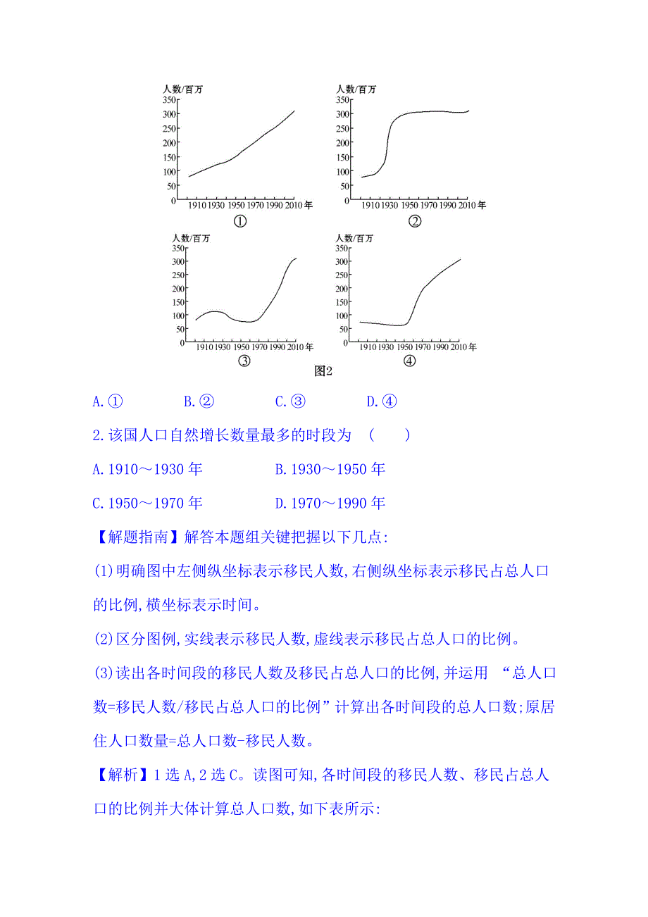 精编高考地理真题类编：考点6人口的变化含答案_第2页