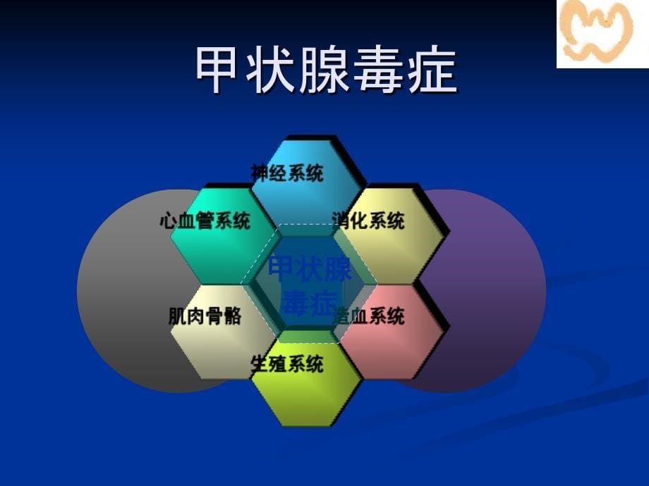 甲状腺功能亢进症PPT_第5页