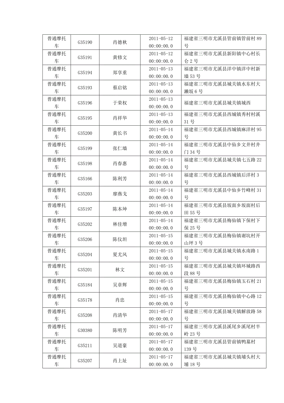 (精品)普通摩托车_第1页