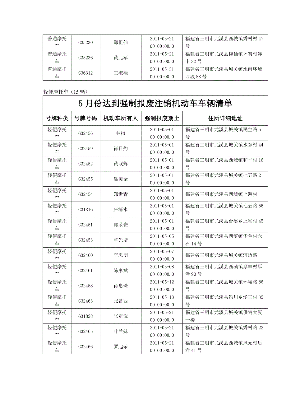 (精品)普通摩托车_第3页