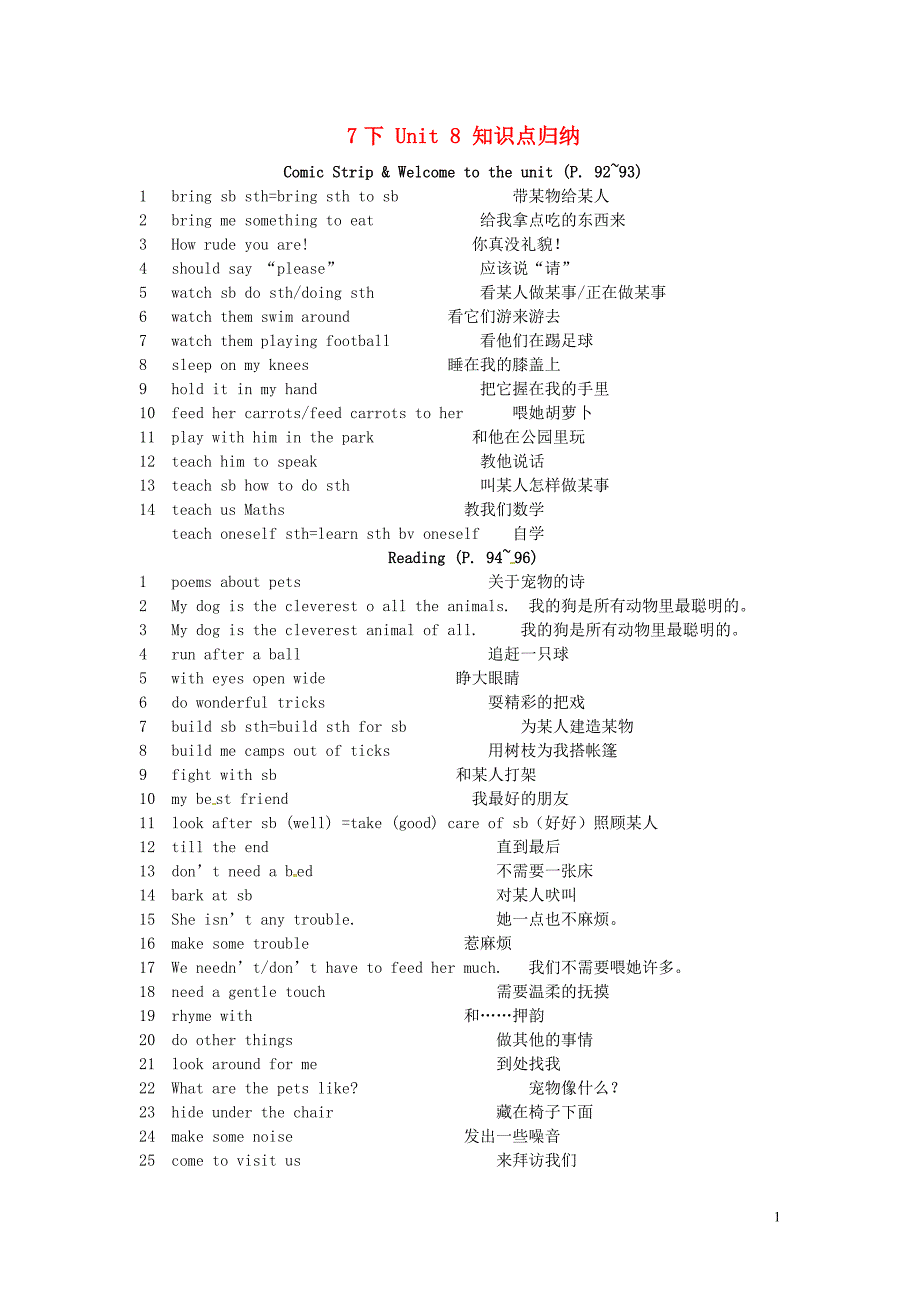 江苏省盐城市亭湖区七年级英语下册 Unit 8 Pets知识点归纳 （新版）牛津版_第1页