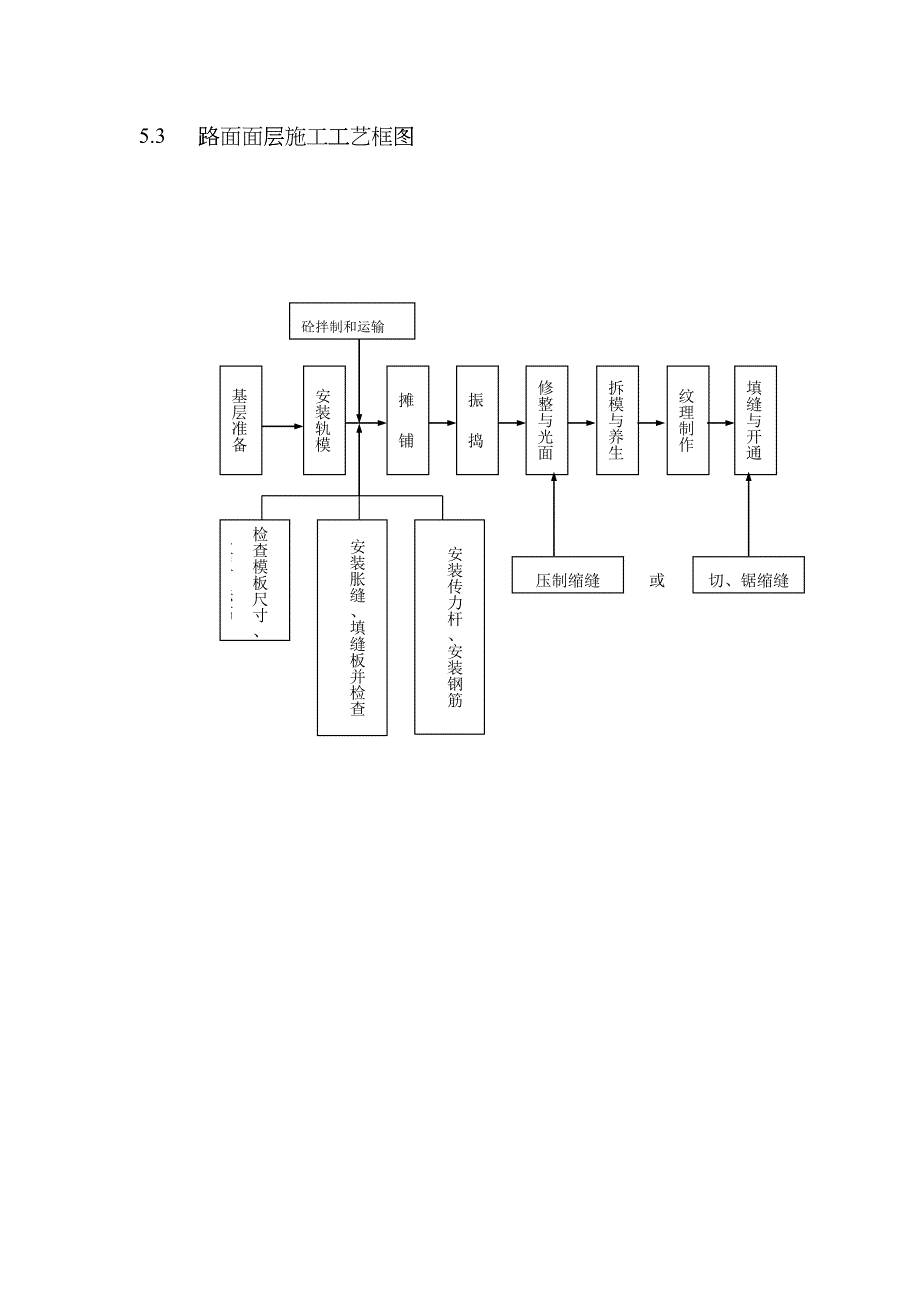 分项工程的施工工艺框图和标准说明cgpn_第4页