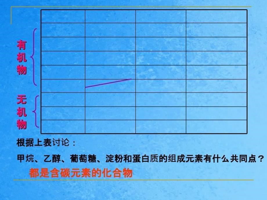 人教版九年级化学下册第十二单元课题3有机合成材料ppt课件_第5页