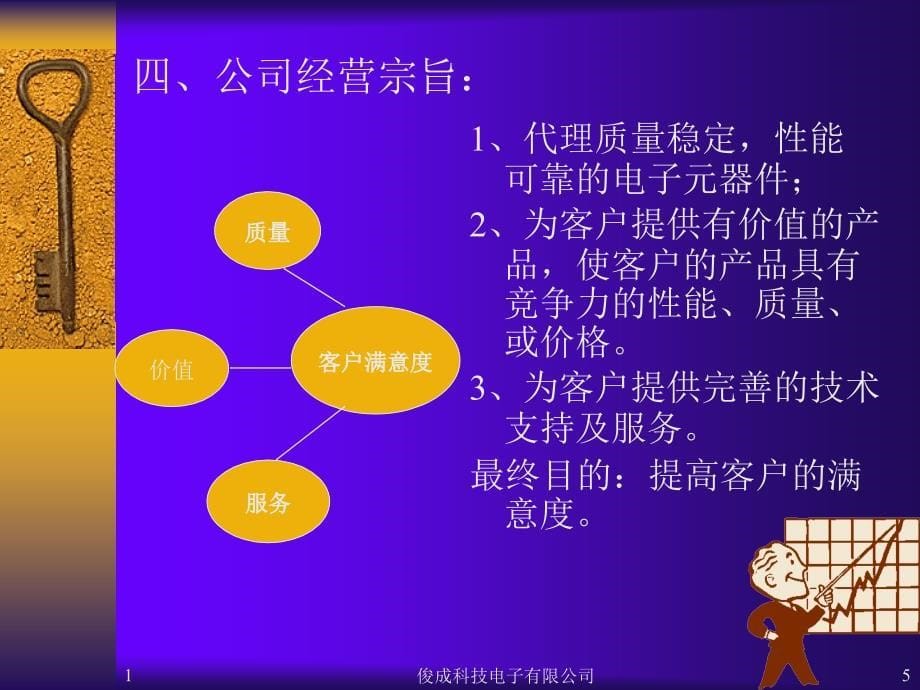 俊成科技电子有限公司简介_第5页