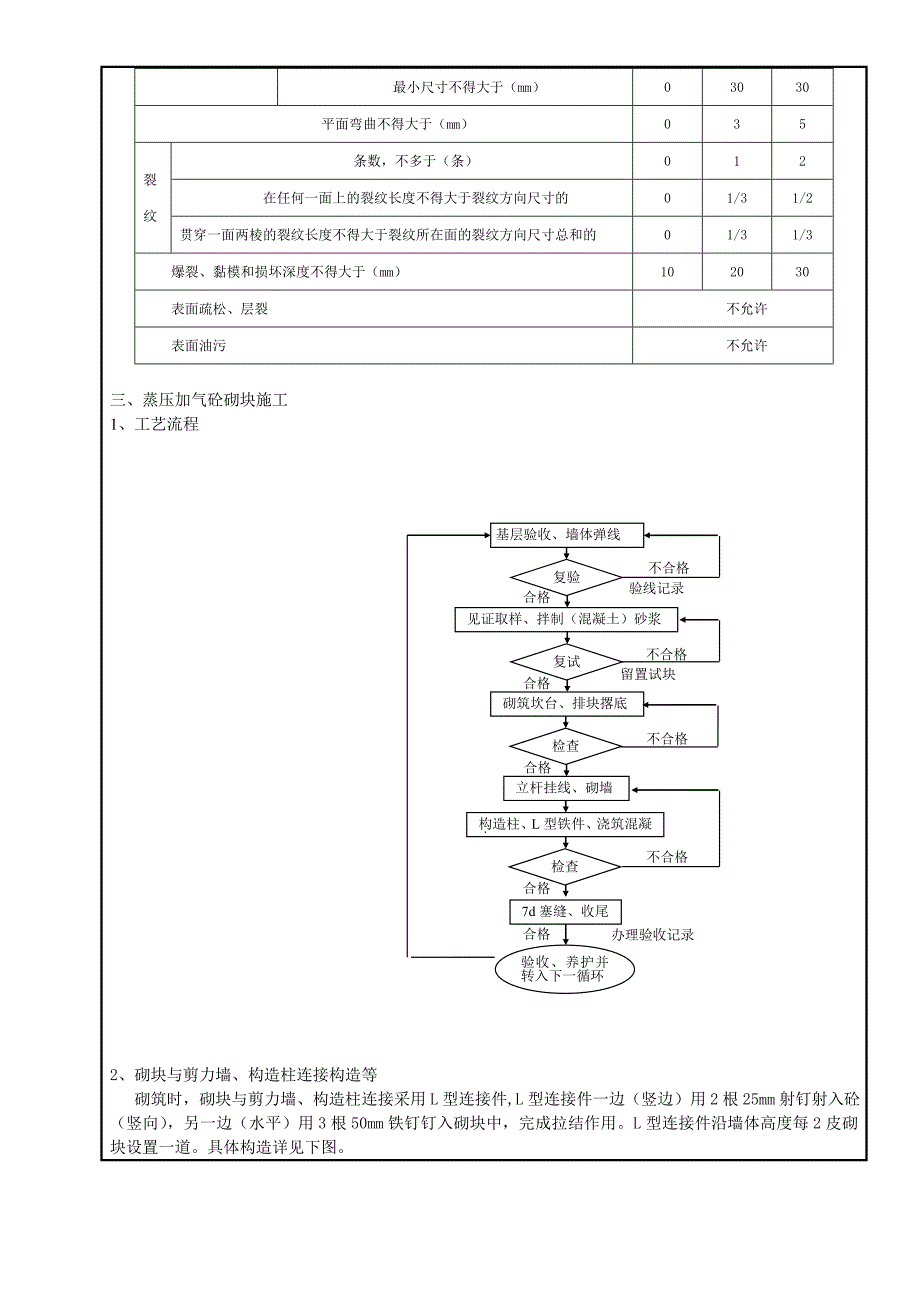 蒸压加气砼砌块施工技术交底.doc_第2页