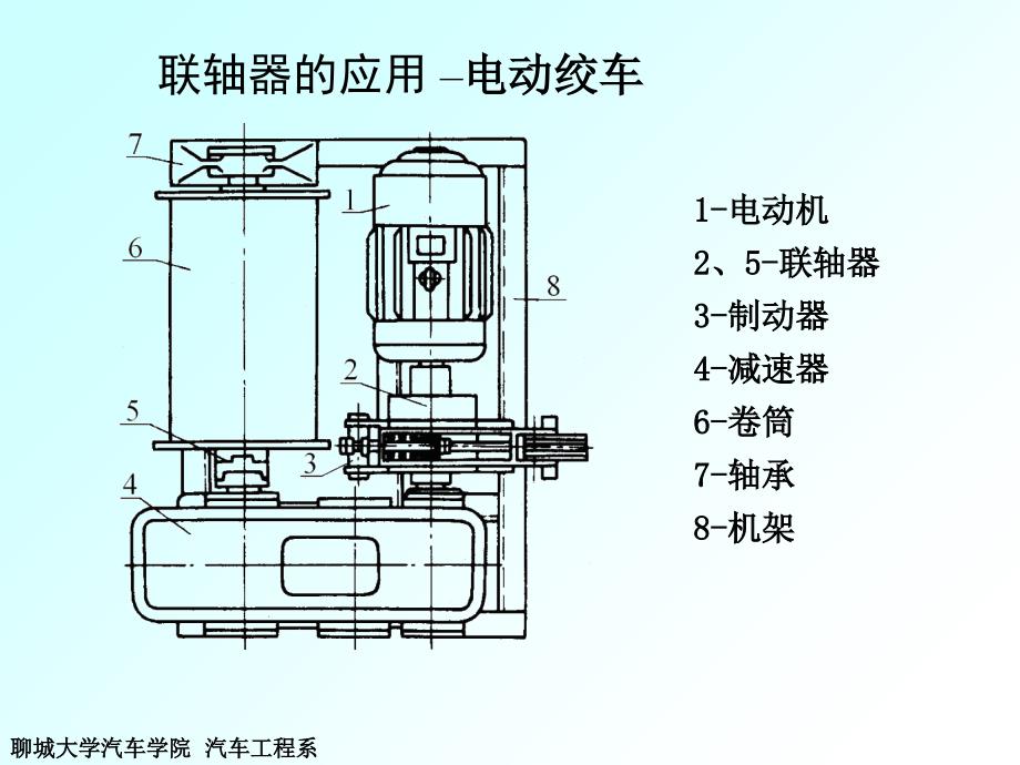 机械设计基础第第9章联轴器离合器_第3页